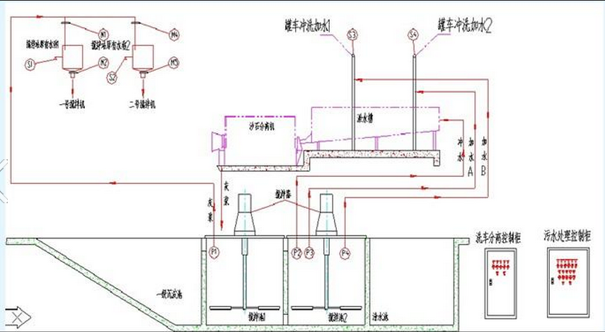混凝土、混凝土攪拌站