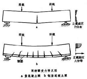 混凝土、泵、泵站 混凝土、泵、泵站