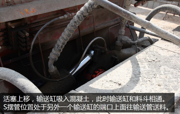 泵車、混凝土泵、混凝土