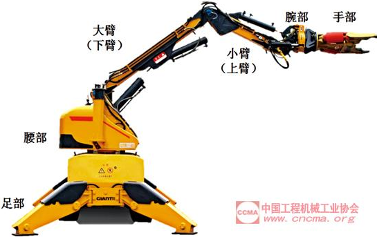 工程機(jī)械人